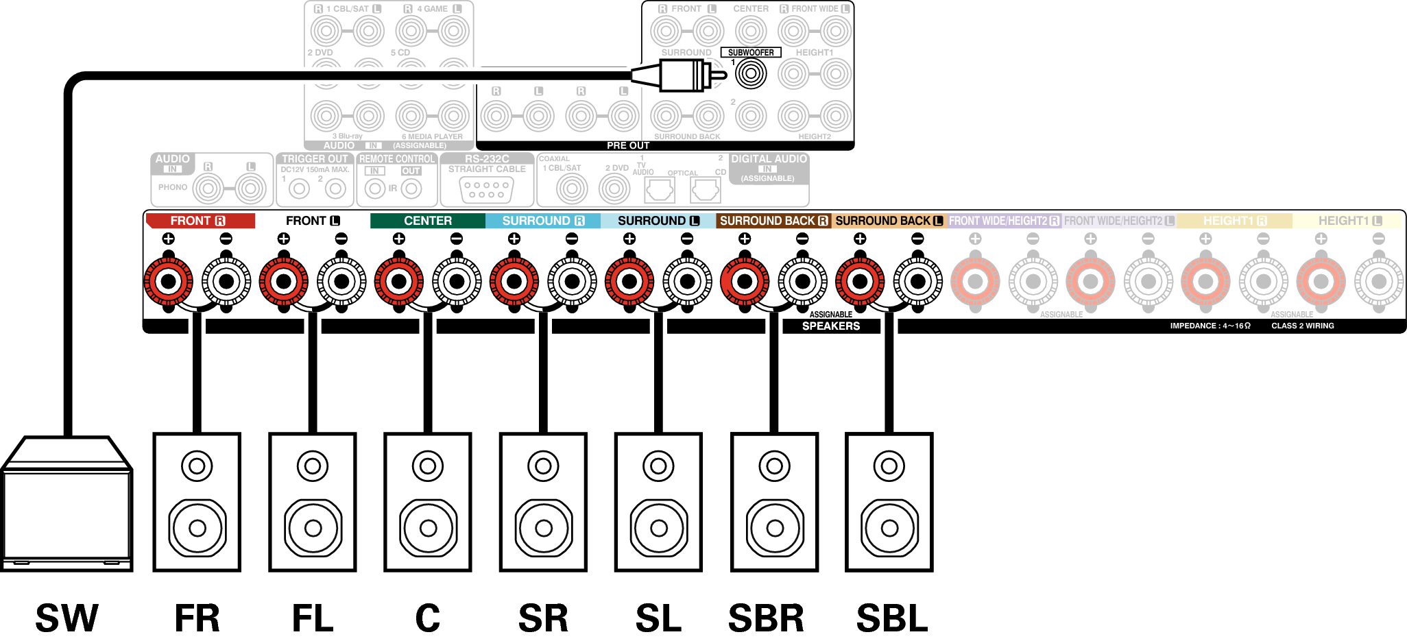 Conne SP 7.1 SB AVRX5200WE3